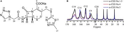 Characterization of Solid-State Drug Polymorphs and Real-Time Evaluation of Crystallization Process Consistency by Near-Infrared Spectroscopy